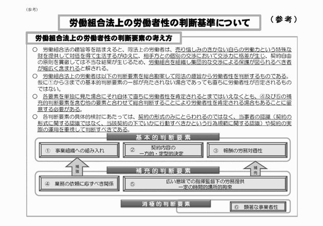 図2