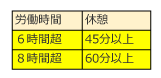 表1