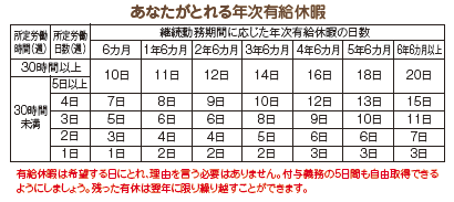 とれる有給休暇