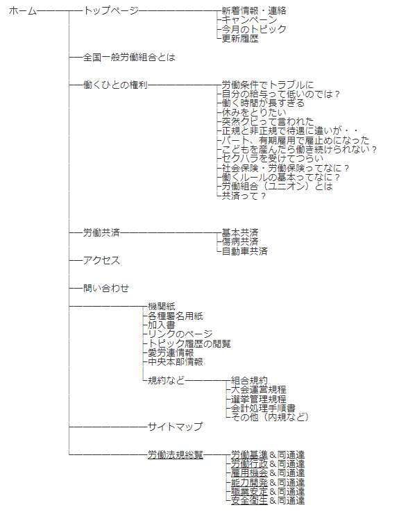 sitemap